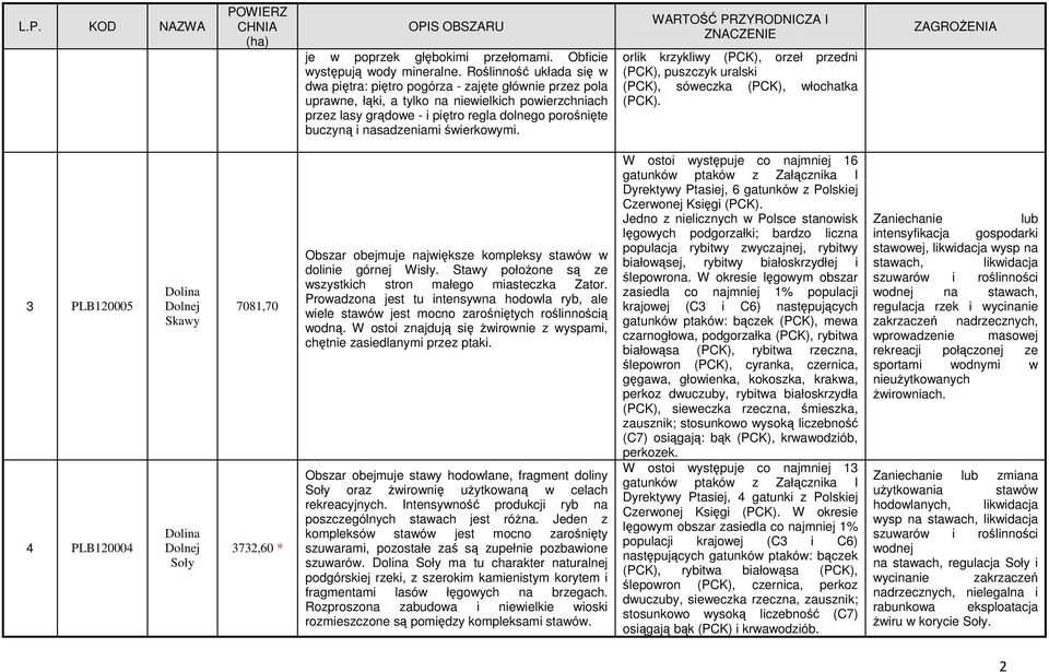 nasadzeniami świerkowymi. orlik krzykliwy (PCK), orzeł przedni (PCK), puszczyk uralski (PCK), sóweczka (PCK), włochatka (PCK).