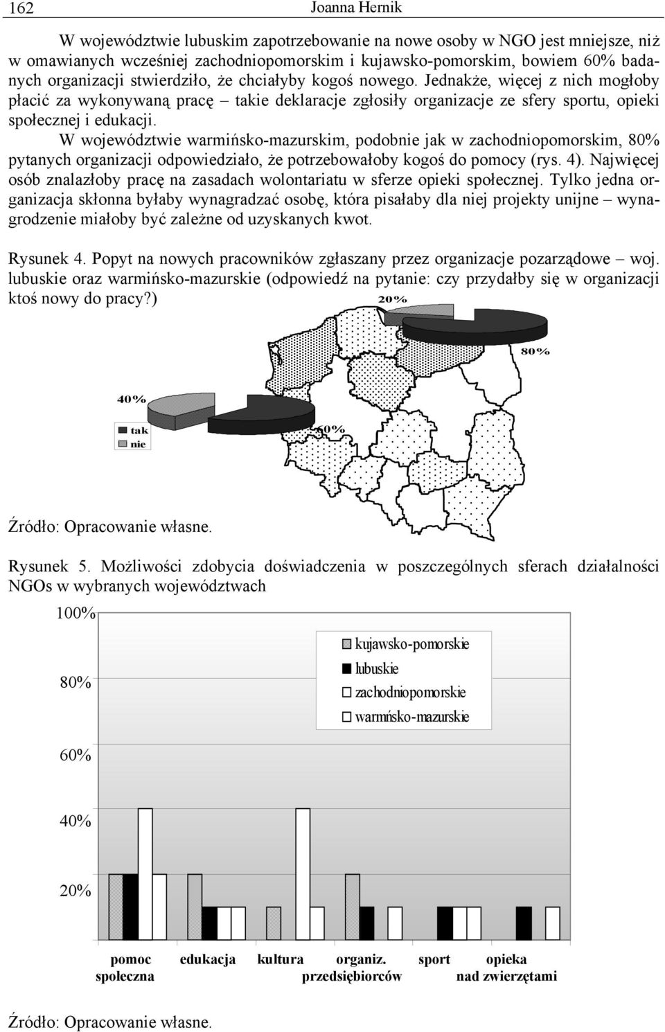 W województwie warmińsko-mazurskim, podobnie jak w zachodniopomorskim, 80% pytanych organizacji odpowiedziało, że potrzebowałoby kogoś do pomocy (rys. 4).