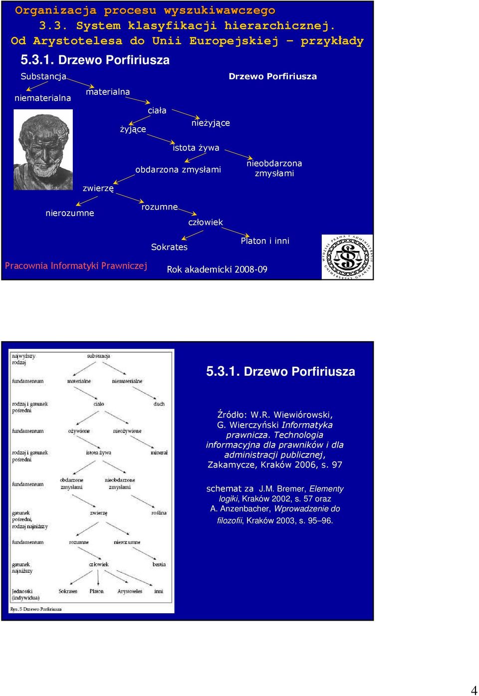 nierozumne rozumne człowiek Sokrates Platon i inni 5.3.1. Drzewo Porfiriusza Źródło: W.R. Wiewiórowski, G. Wierczyński Informatyka prawnicza.