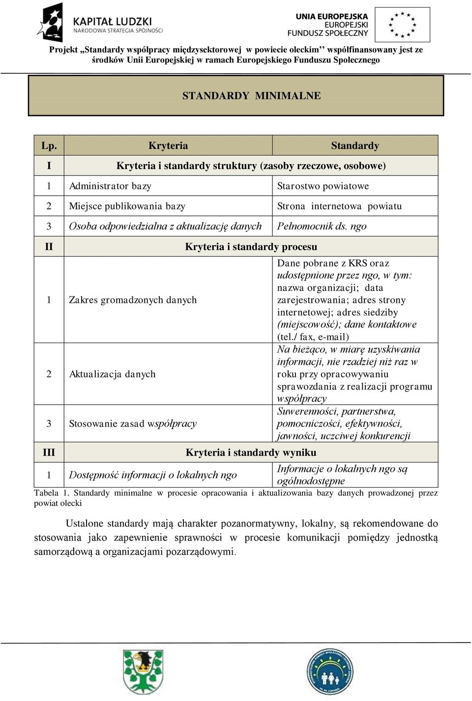 aktualizację danych Pełnomocnik ds.