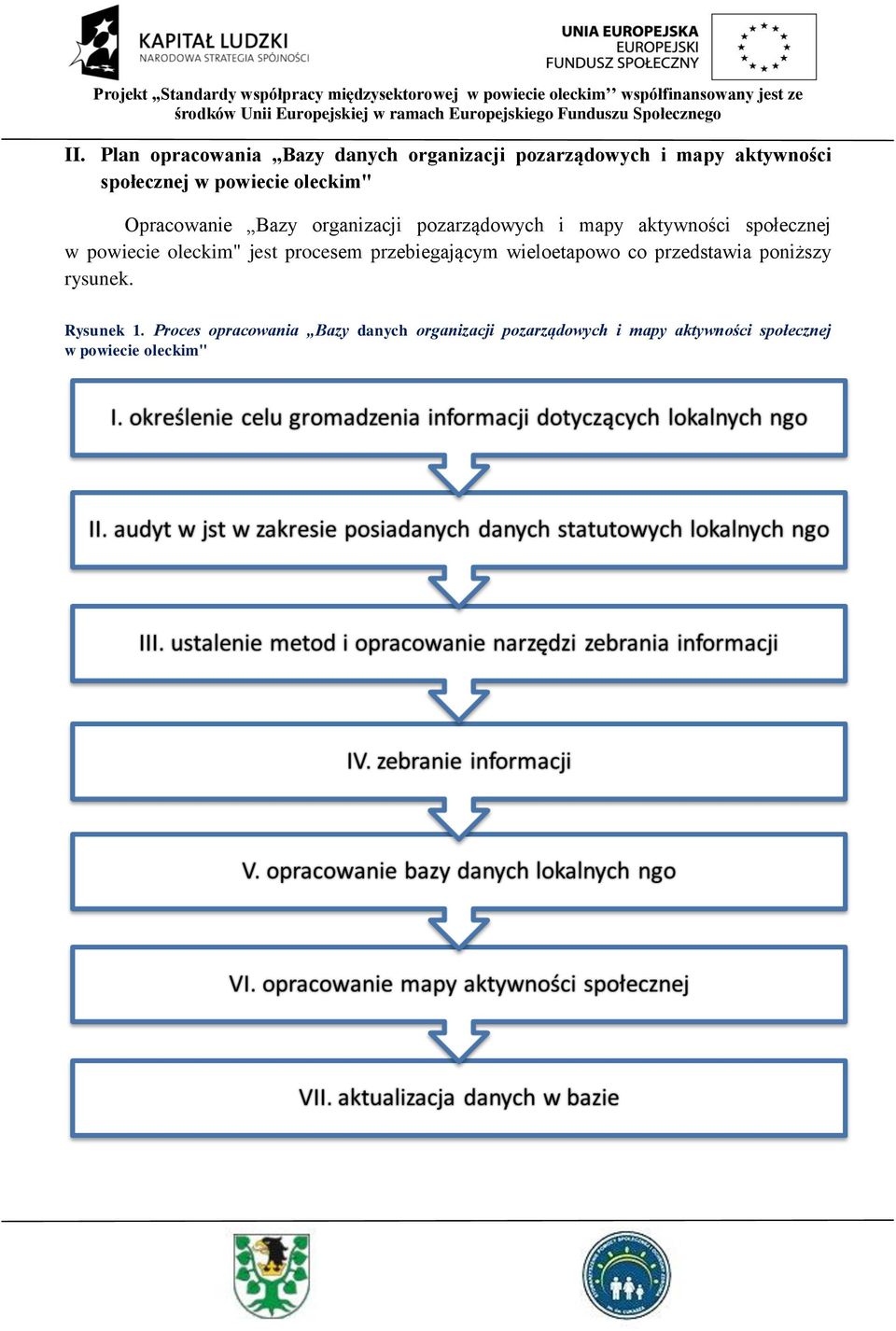 powiecie oleckim" jest procesem przebiegającym wieloetapowo co przedstawia poniższy rysunek.