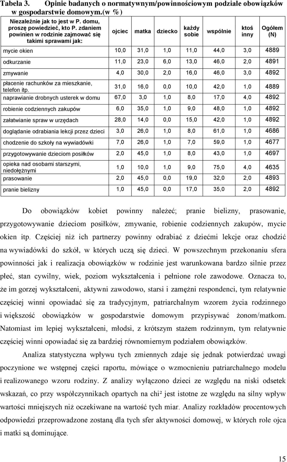 46,0 2,0 4891 zmywanie 4,0 30,0 2,0 16,0 46,0 3,0 4892 płacenie rachunków za mieszkanie, telefon itp.