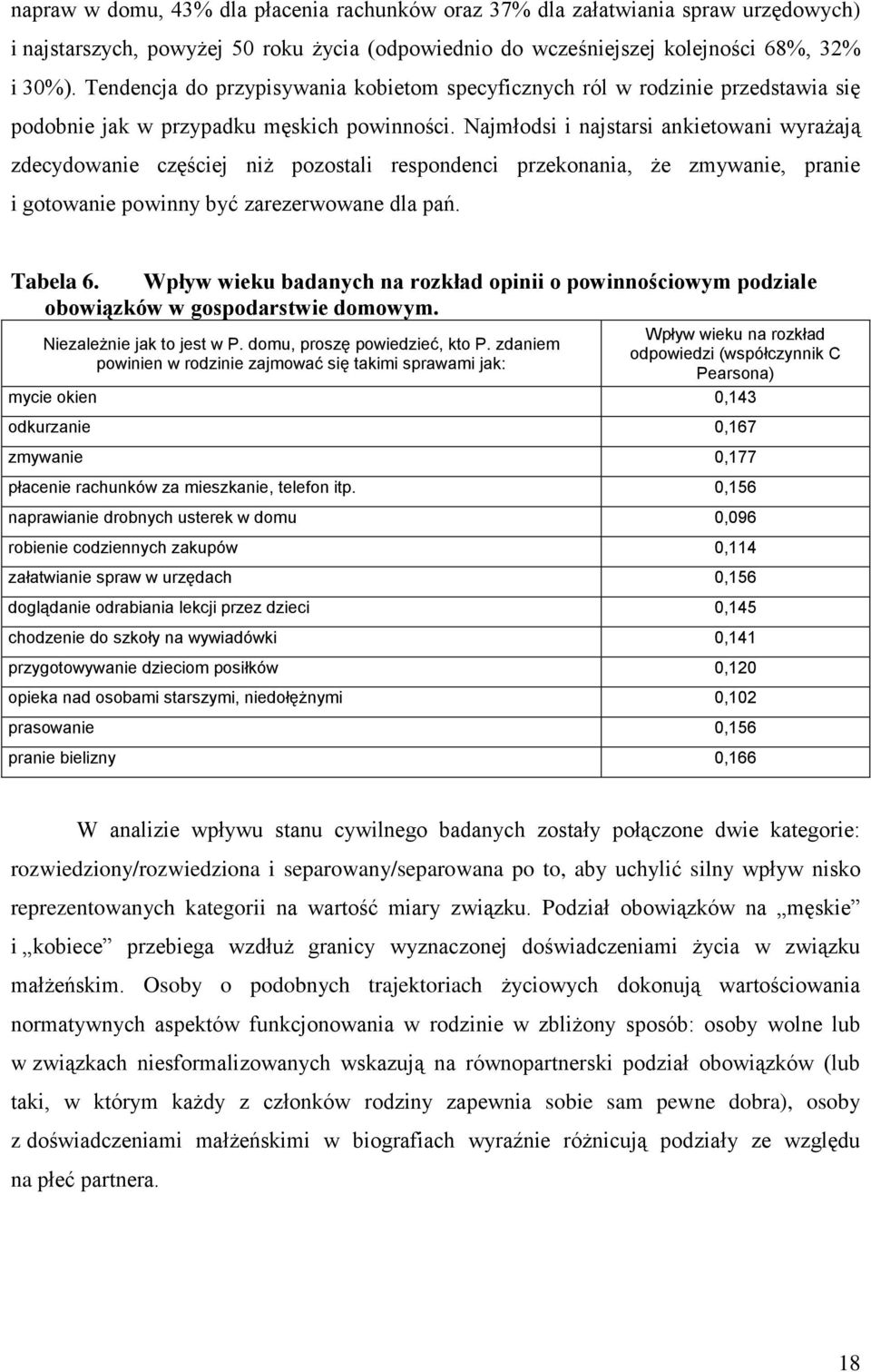 Najmłodsi i najstarsi ankietowani wyrażają zdecydowanie częściej niż pozostali respondenci przekonania, że zmywanie, pranie i gotowanie powinny być zarezerwowane dla pań. Tabela 6.