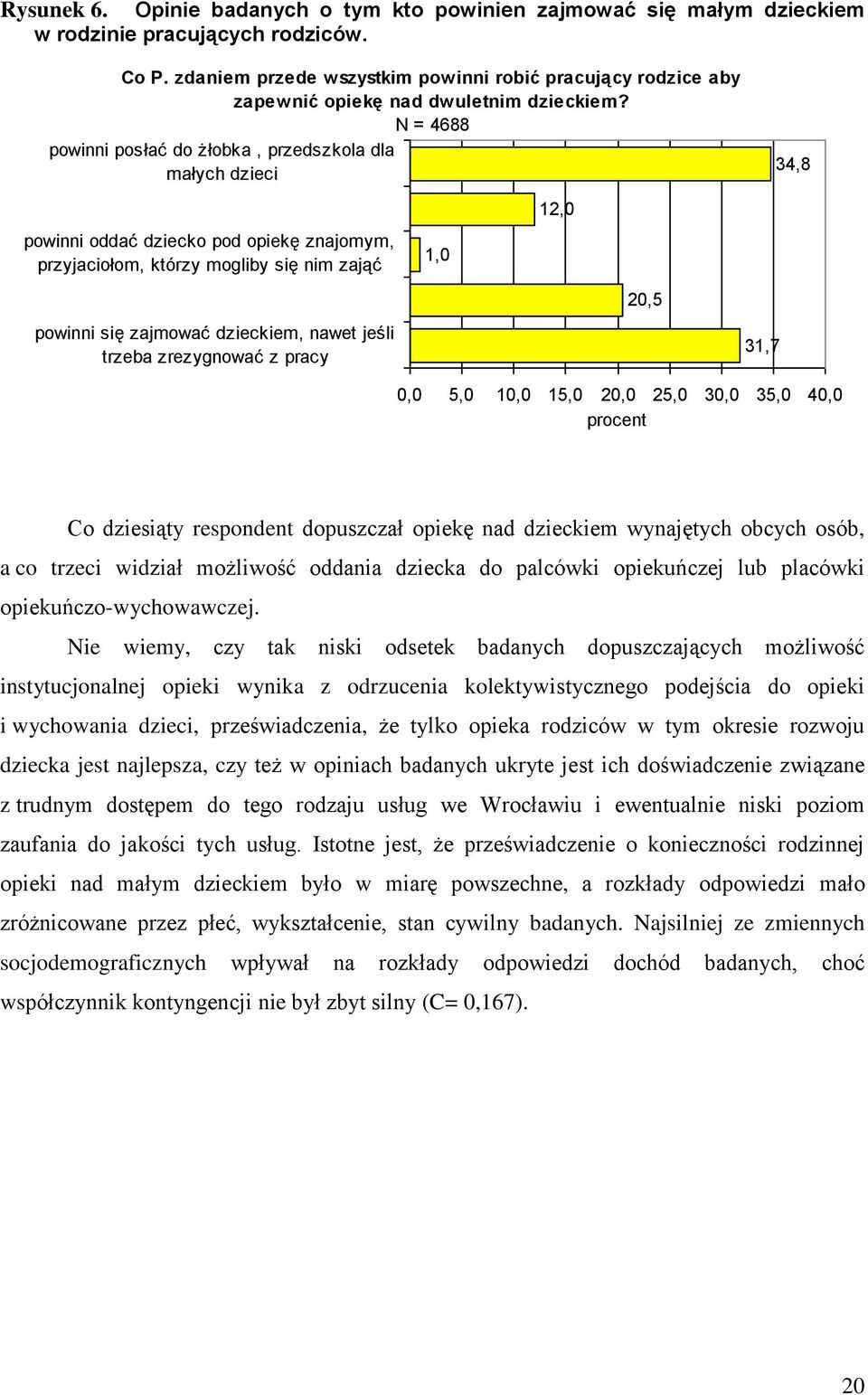 N = 4688 powinni posłać do żłobka, przedszkola dla małych dzieci powinni oddać dziecko pod opiekę znajomym, przyjaciołom, którzy mogliby się nim zająć powinni się zajmować dzieckiem, nawet jeśli