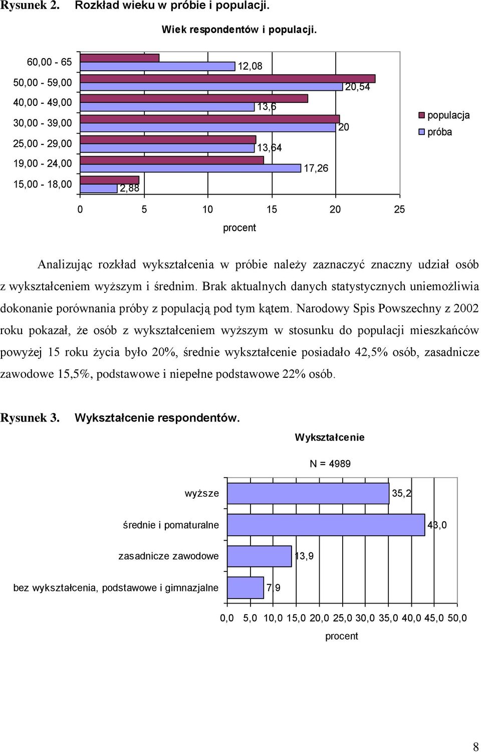 należy zaznaczyć znaczny udział osób z wykształceniem wyższym i średnim. Brak aktualnych danych statystycznych uniemożliwia dokonanie porównania próby z populacją pod tym kątem.