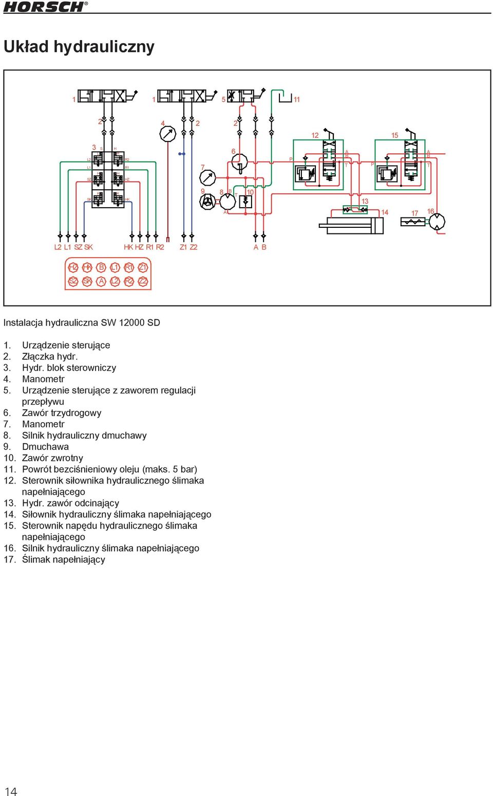 Zawór trzydrogowy 7. Manometr 8. Silnik hydrauliczny dmuchawy 9. Dmuchawa 10. Zawór zwrotny 11. Powrót bezciśnieniowy oleju (maks. 5 bar) Zeichnungsnummer 12.