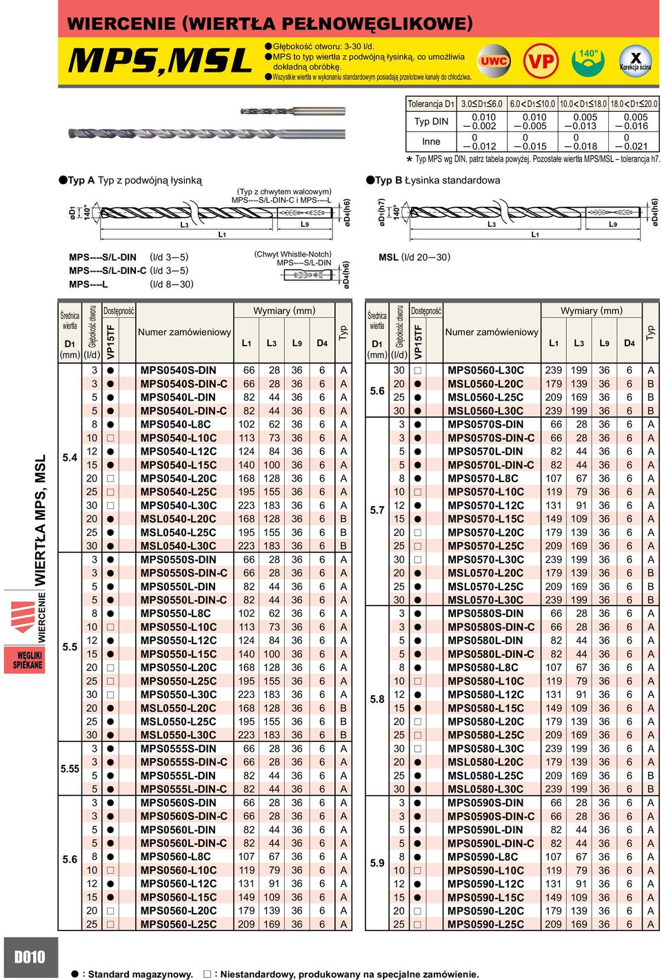 Pozotłe wietł MPS/MSL tolencj h.