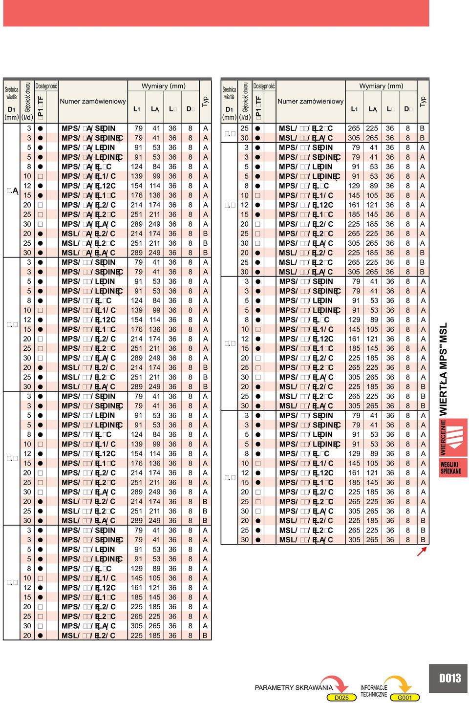 MPS/ Ą/ ĘL C MPS/ Ą/ ĘLĄ/ C MSL/ Ą/ ĘL/ C MSL/ Ą/ ĘL C MSL/ Ą/ ĘLĄ/ C MPS/ / SĘDIN MPS/ / SĘDINĘC MPS/ / LĘDIN MPS/ / LĘDINĘC MPS/ / ĘL C MPS/ / Ę/ C MPS/ / ĘLC MPS/ / Ę C MPS/ / ĘL/ C MPS/ / ĘL C