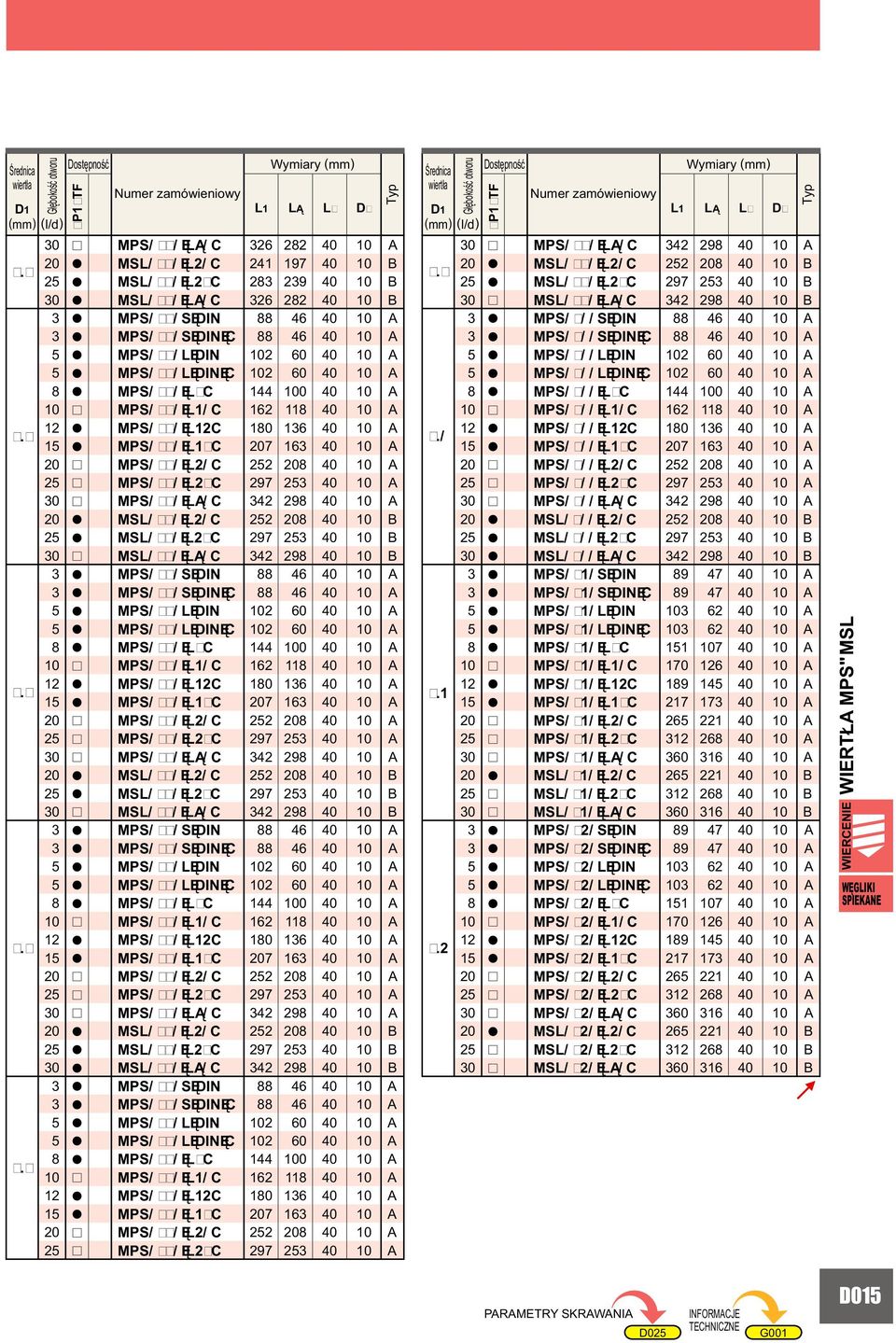 MPS/ / ĘLC MPS/ / Ę C MPS/ / ĘL/ C MPS/ / ĘL C MPS/ / ĘLĄ/ C MSL/ / ĘL/ C MSL/ / ĘL C MSL/ / ĘLĄ/ C MPS/ / SĘDIN MPS/ / SĘDINĘC MPS/ / LĘDIN MPS/ / LĘDINĘC MPS/ /  MPS/ / ĘLC MPS/ / Ę C MPS/ / ĘL/ C