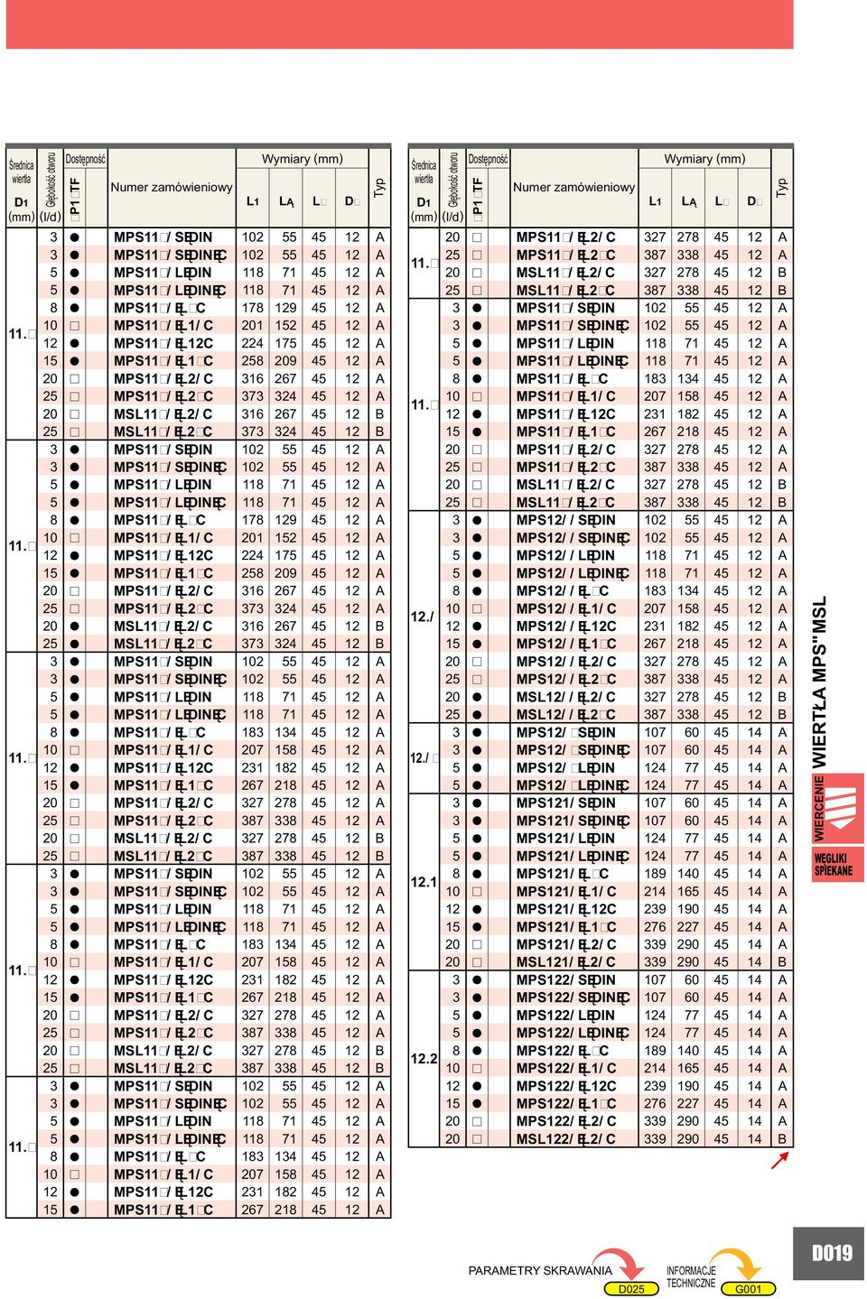 / SĘDINĘC MPS / LĘDIN MPS / LĘDINĘC MPS / ĘL C MPS / Ę/ C MPS / ĘLC MPS / Ę C MPS / ĘL/ C MPS / ĘL C MS1 / ĘL/ C MS1 / ĘL C MPS / SĘDIN MPS / SĘDINĘC MPS / LĘDIN MPS / LĘDINĘC MPS / ĘL C MPS / Ę/ C