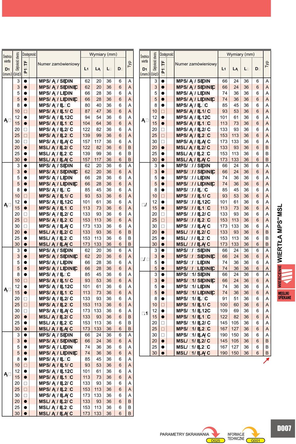 MPS/ Ą / ĘL C MPS/ Ą / ĘLĄ/ C MSL/ Ą / ĘL/ C MSL/ Ą / ĘL C MSL/ Ą / ĘLĄ/ C MPS/ Ą / SĘDIN MPS/ Ą / SĘDINĘC MPS/ Ą / LĘDIN MPS/ Ą / LĘDINĘC MPS/ Ą / ĘL C MPS/ Ą / Ę/ C MPS/ Ą / ĘLC MPS/ Ą / Ę C MPS/ Ą