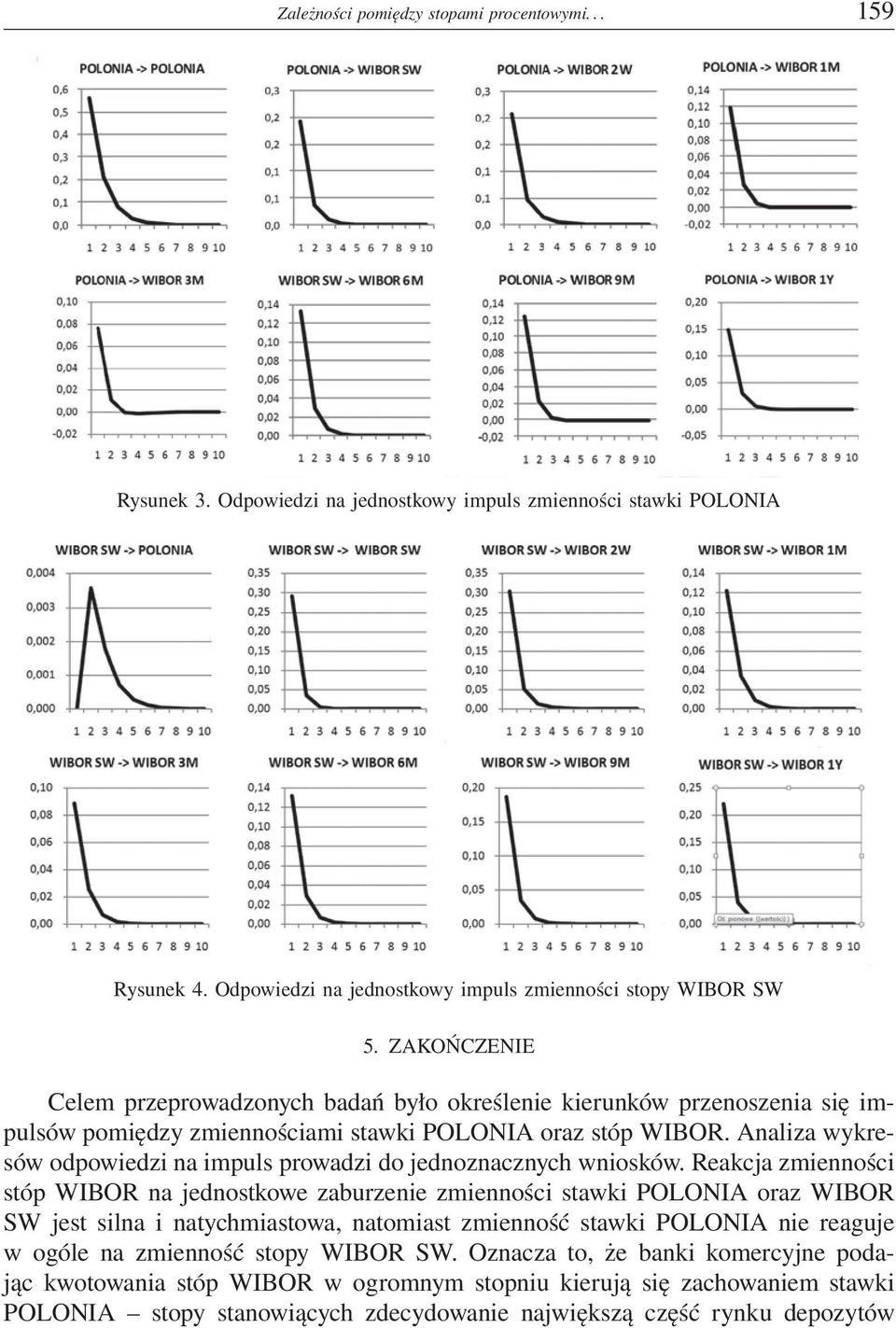 Analiza wykresów odpowiedzi na impuls prowadzi do jednoznacznych wniosków.