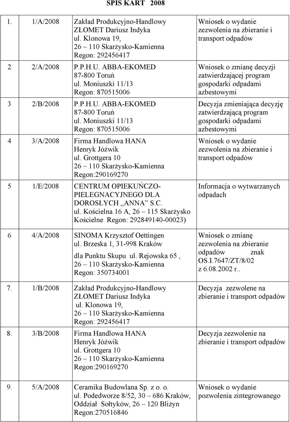 Grottgera 10 Regon:290169270 5 1/E/2008 CENTRUM OPIEKUŃCZO- PIELEGNACYJNEGO DLA DOROSŁYCH ANNA S.C. ul.