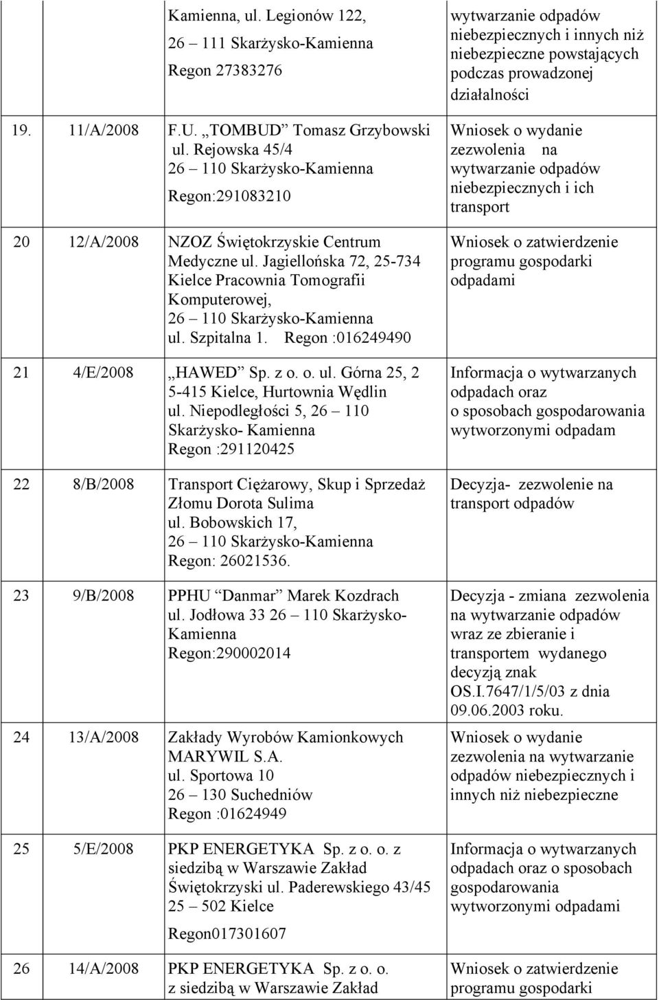 Niepodległości 5, 26 110 Skarżysko- Kamienna Regon :291120425 22 8/B/2008 Transport Ciężarowy, Skup i Sprzedaż Złomu Dorota Sulima ul. Bobowskich 17, Regon: 26021536.