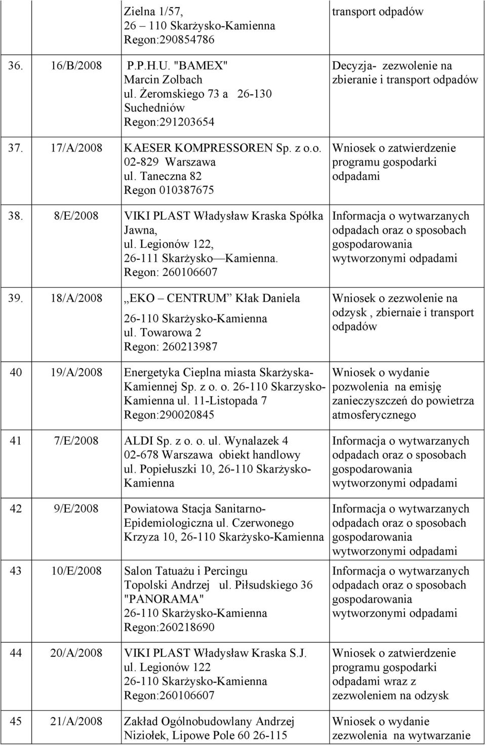 Towarowa 2 Regon: 260213987 transport Decyzja- zezwolenie na zbieranie i transport Wniosek o zezwolenie na odzysk, zbiernaie i transport 40 19/A/2008 Energetyka Cieplna miasta Skarżyska- Kamiennej Sp.