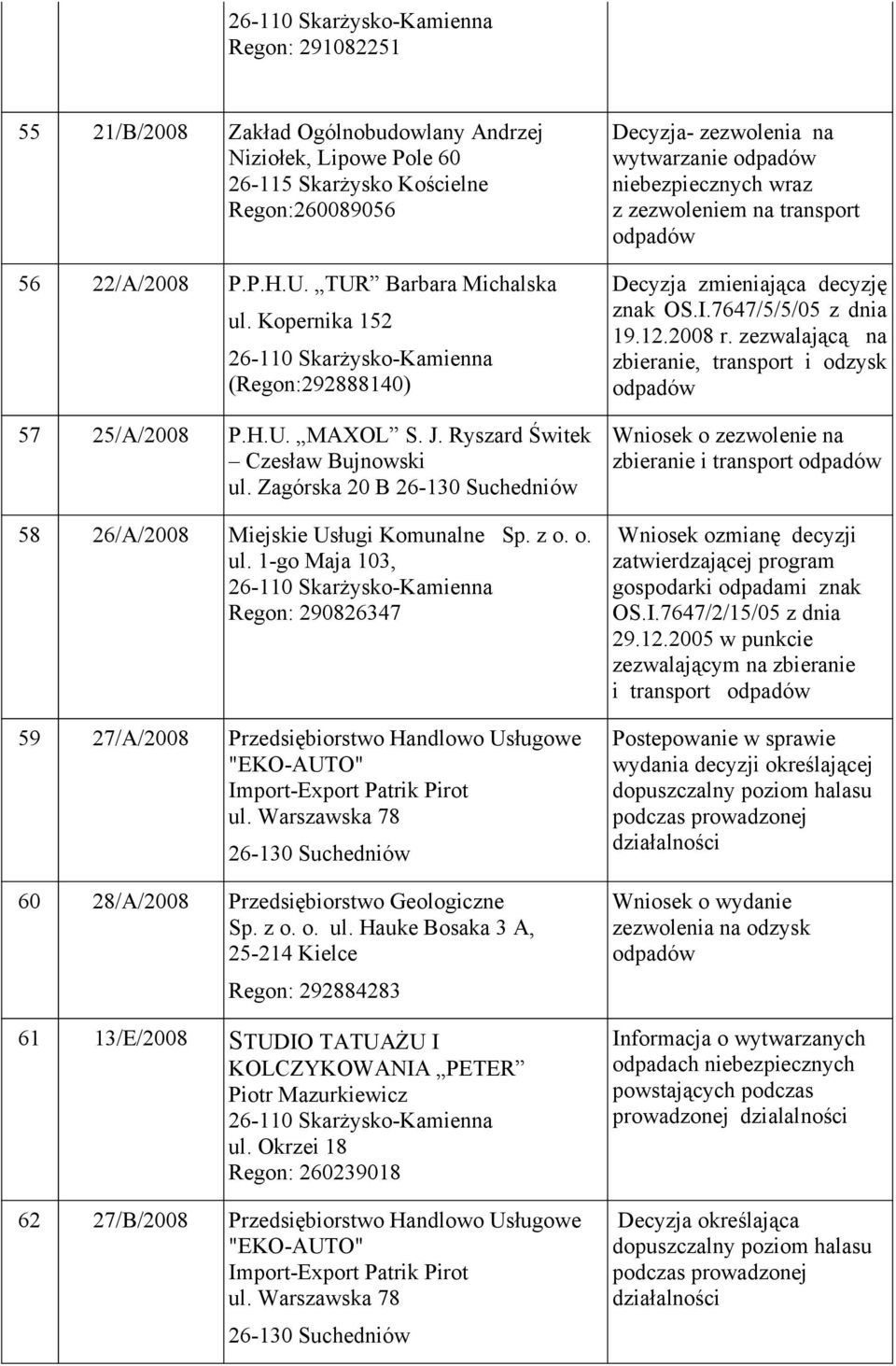 Zagórska 20 B 26-130 Suchedniów 58 26/A/2008 Miejskie Usługi Komunalne Sp. z o. o. ul.