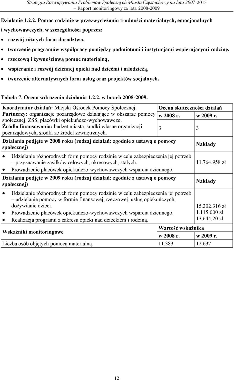 socjalnych. Tabela 7. Ocena wdrożenia działania 1... w latach 008-009. Koordynator działań: Miejski Ośrodek Pomocy Społecznej.