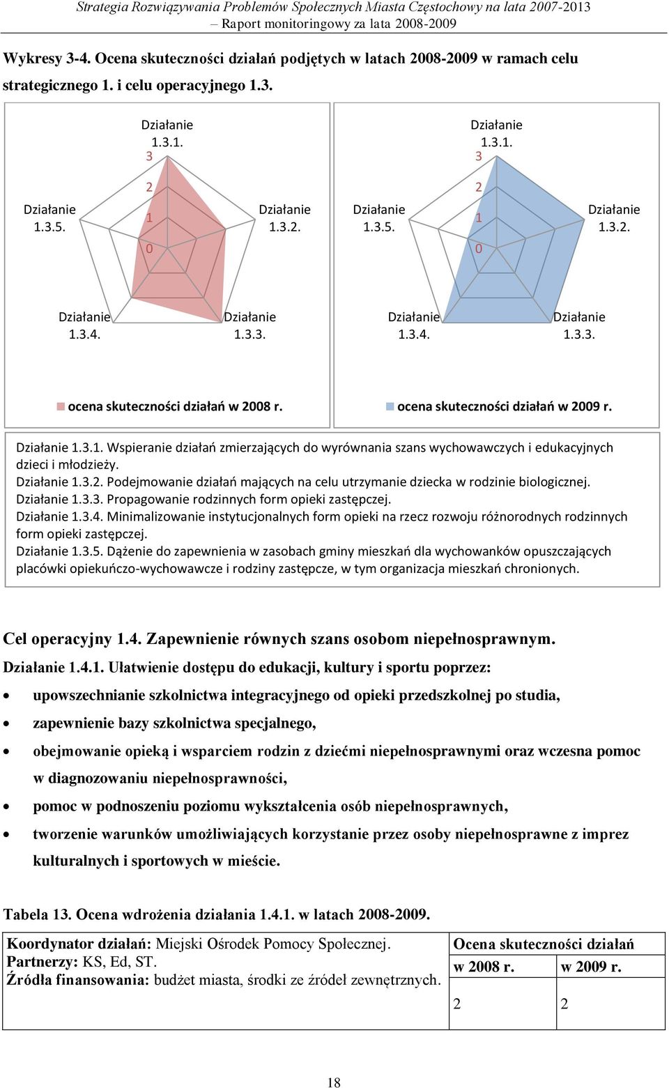 1.3.3. Propagowanie rodzinnych form opieki zastępczej. 1.3.4. Minimalizowanie instytucjonalnych form opieki na rzecz rozwoju różnorodnych rodzinnych form opieki zastępczej. 1.3.5.