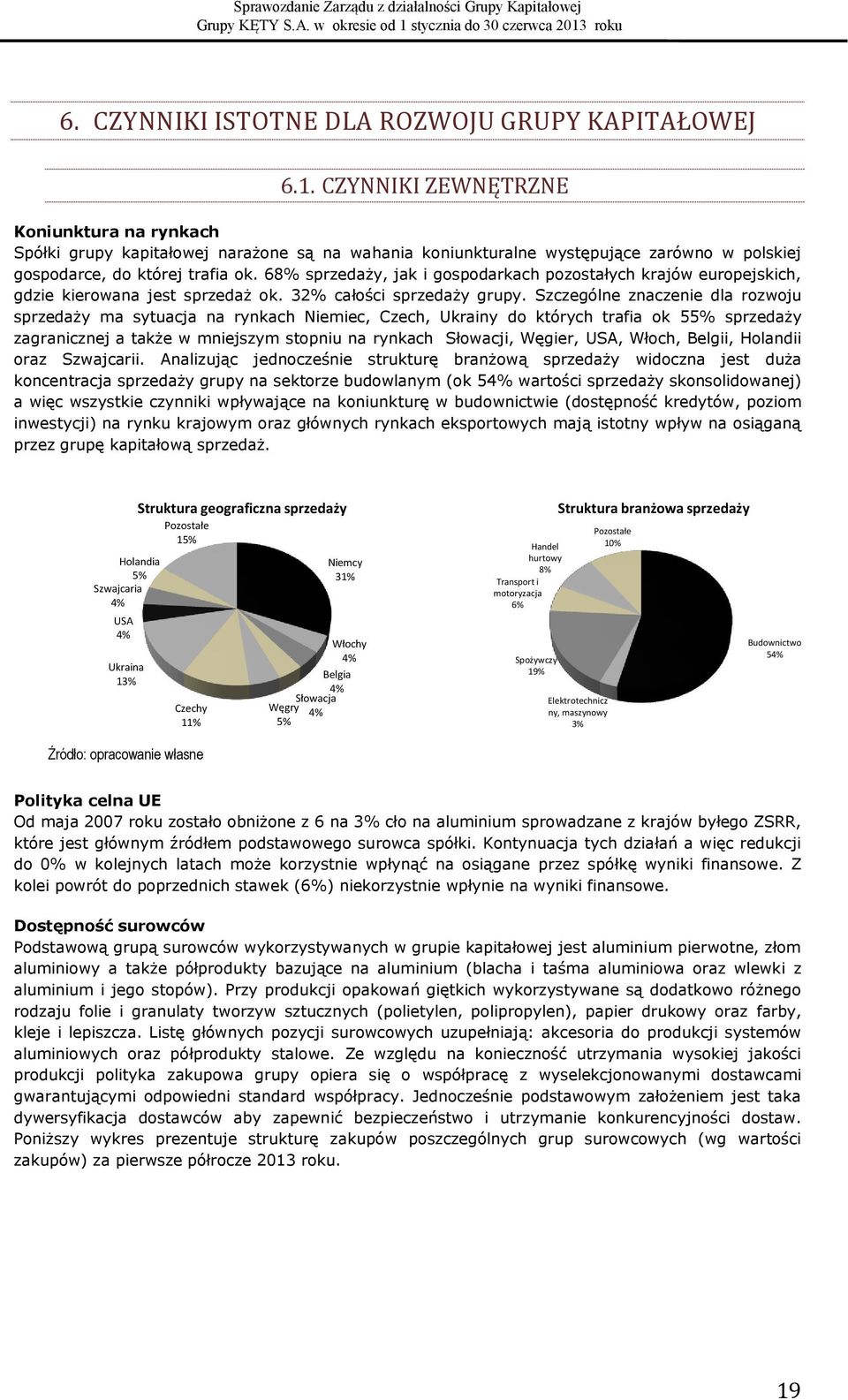 68% sprzedaży, jak i gospodarkach pozostałych krajów europejskich, gdzie kierowana jest sprzedaż ok. 32% całości sprzedaży grupy.