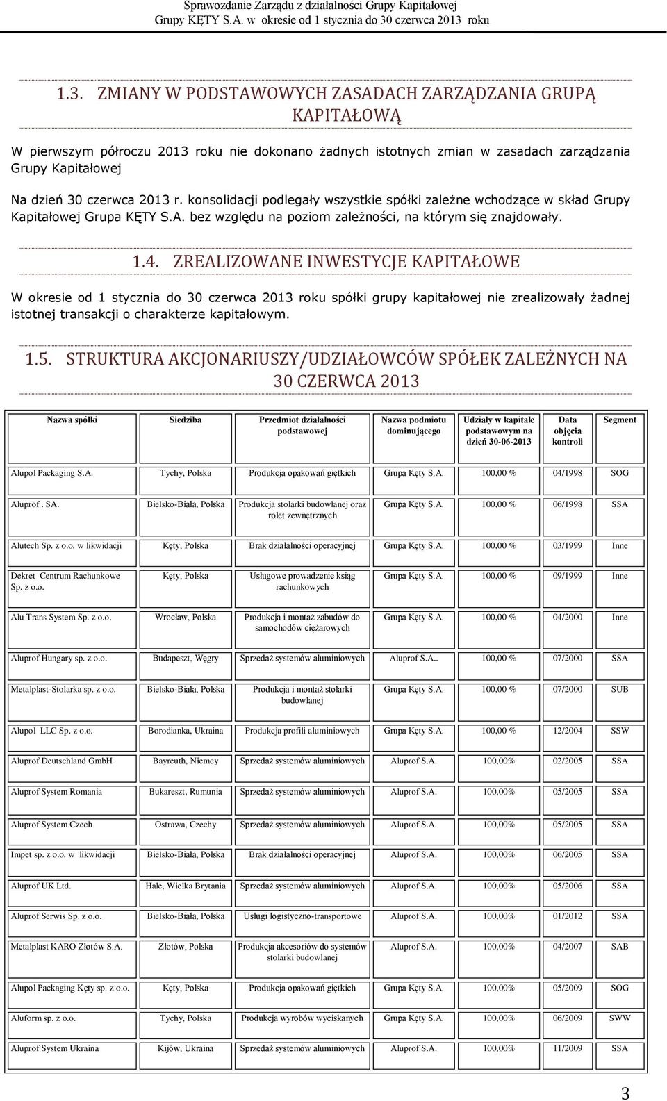 ZREALIZOWANE INWESTYCJE KAPITAŁOWE W okresie od 1 stycznia do 30 czerwca 2013 roku spółki grupy kapitałowej nie zrealizowały żadnej istotnej transakcji o charakterze kapitałowym. 1.5.