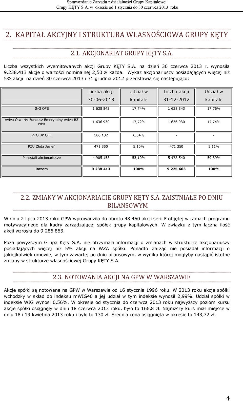 Wykaz akcjonariuszy posiadających więcej niż 5% akcji na dzień 30 czerwca 2013 i 31 grudnia 2012 przedstawia się następująco: Liczba akcji Udział w Liczba akcji Udział w 30-06-2013 kapitale