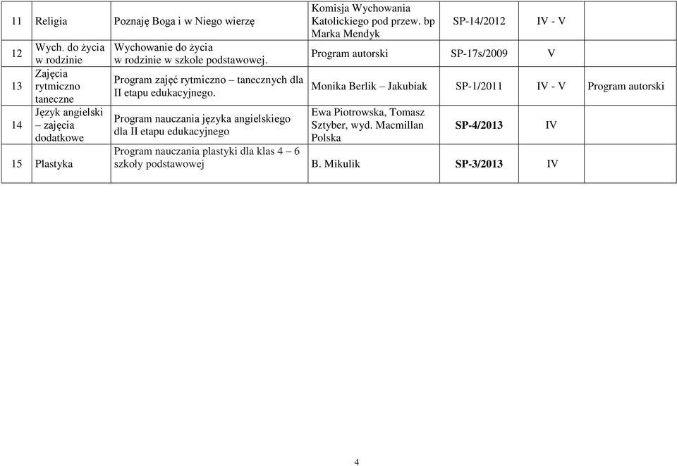 Program zajęć rytmiczno tanecznych dla II etapu edukacyjnego.