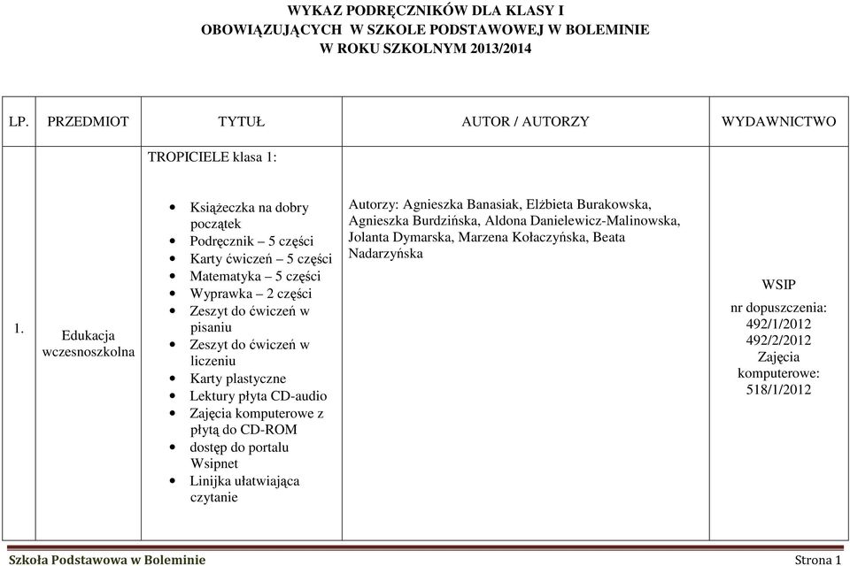 Karty plastyczne Lektury płyta CD-audio Zajęcia komputerowe z płytą do CD-ROM dostęp do portalu Wsipnet Linijka ułatwiająca czytanie Autorzy: Agnieszka Banasiak, Elżbieta Burakowska, Agnieszka