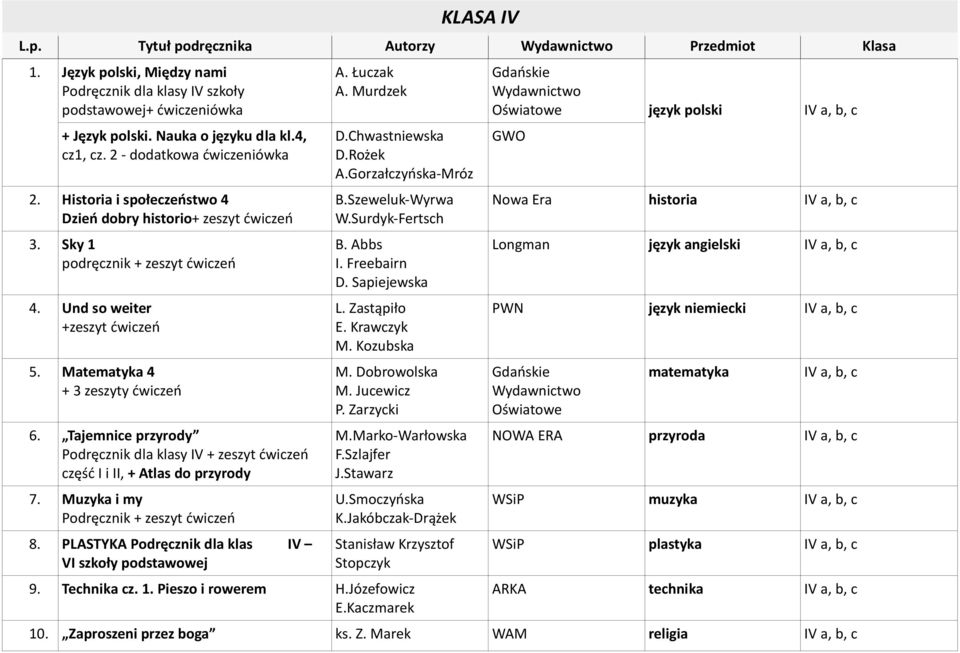 Tajemnice przyrody Podręcznik dla klasy IV + zeszyt ćwiczeń część I i II, + Atlas do przyrody 7. Muzyka i my Podręcznik + zeszyt ćwiczeń 8. PLASTYKA Podręcznik dla klas IV VI szkoły podstawowej A.