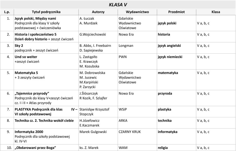 Tajemnice przyrody Podręcznik do klasy V+zeszyt ćwiczeń cz. I i II + Atlas przyrody 7. PLASTYKA Podręcznik dla klas IV VI szkoły podstawowej A. Łuczak A. Murdzek język polski V a, b, c G.