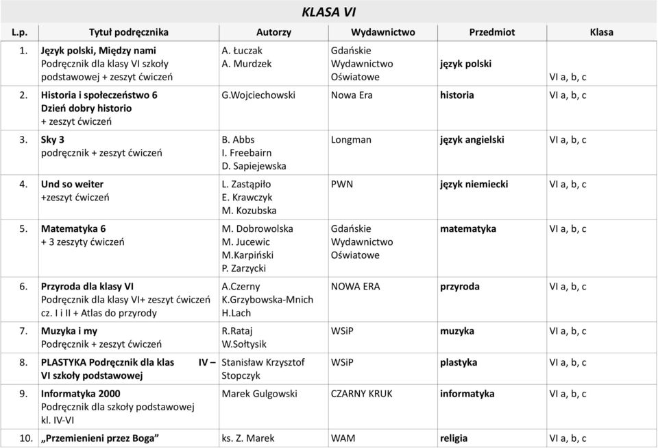 Przyroda dla klasy VI Podręcznik dla klasy VI+ zeszyt ćwiczeń cz. I i II + Atlas do przyrody 7. Muzyka i my Podręcznik + zeszyt ćwiczeń 8. PLASTYKA Podręcznik dla klas IV VI szkoły podstawowej 9.