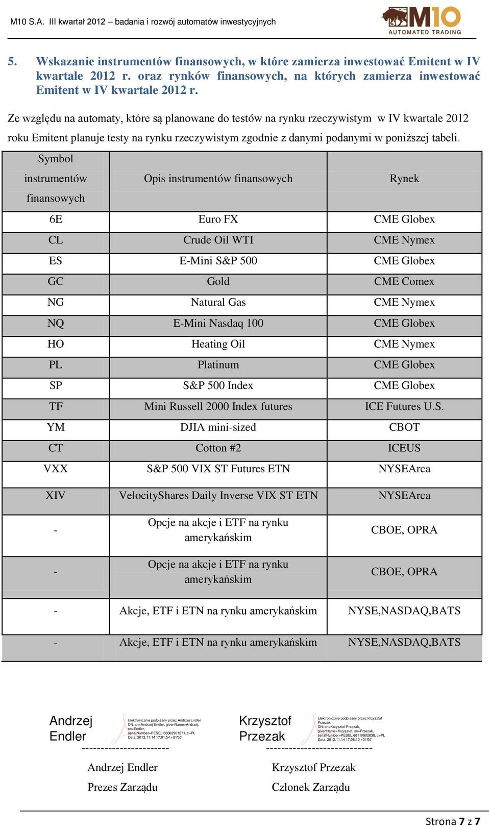 Symbol instrumentów finansowych Opis instrumentów finansowych Rynek 6E Euro FX CME Globex CL Crude Oil WTI CME Nymex ES E-Mini S&P 500 CME Globex GC Gold CME Comex NG Natural Gas CME Nymex NQ E-Mini