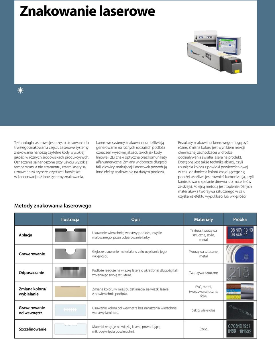 Metody znakowania laserowego Laserowe systemy znakowania umożliwiają generowanie na różnych rodzajach podłoża oznaczeń wysokiej jakości, takich jak kody liniowe i 2D, znaki optyczne oraz komunikaty