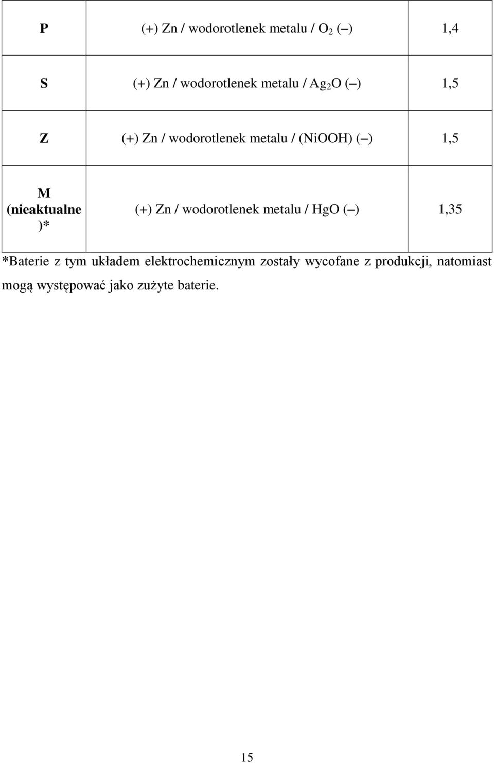 (+) Zn / wodorotlenek metalu / HgO ( ) 1,35 *Baterie z tym układem