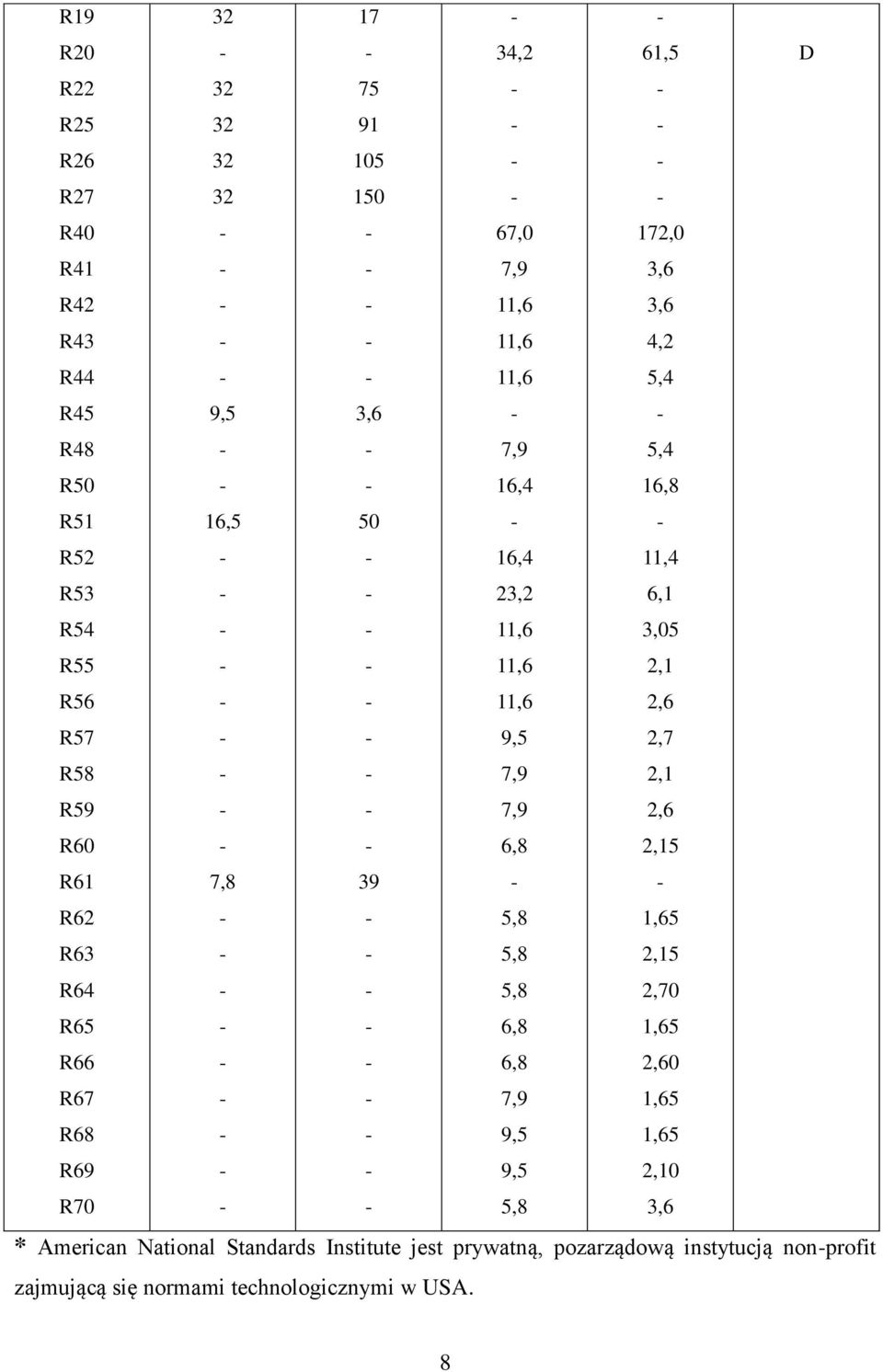 5,8 6,8 6,8 7,9 9,5 9,5 5,8 61,5 172,0 3,6 3,6 4,2 5,4 5,4 16,8 11,4 6,1 3,05 2,1 2,6 2,7 2,1 2,6 2,15 1,65 2,15 2,70 1,65 2,60 1,65 1,65