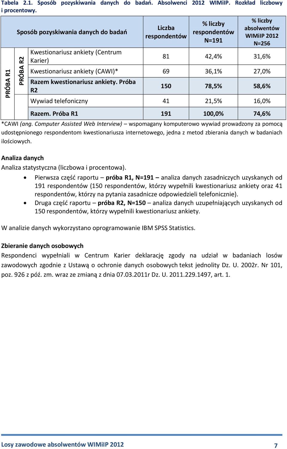 Kwestionariusz ankiety (CAWI)* 69 36,1% 27,0% Razem kwestionariusz ankiety. Próba R2 150 78,5% 58,6% Wywiad telefoniczny 41 21,5% 16,0% Razem. Próba R1 191 100,0% 74,6% *CAWI (ang.