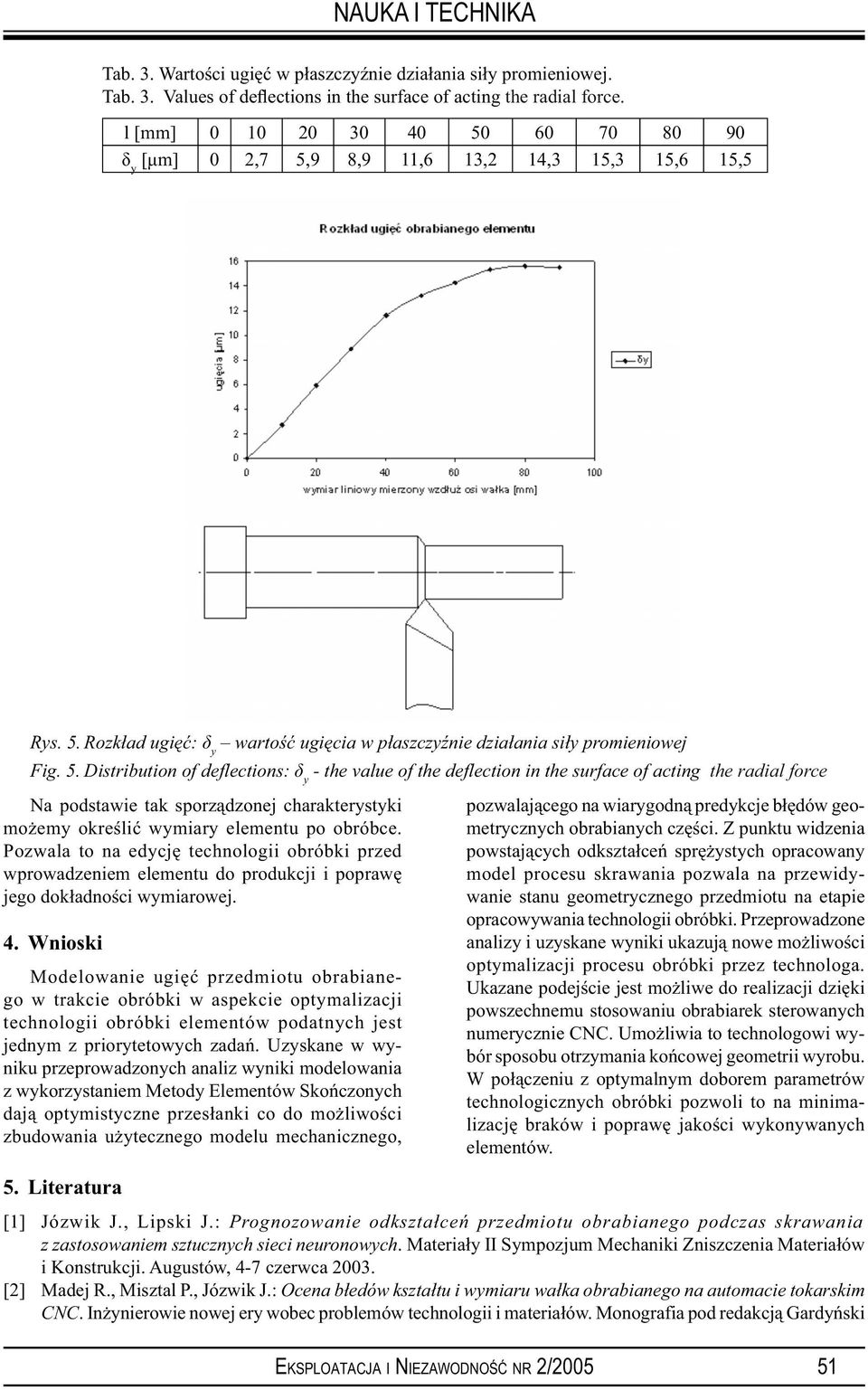 60 70 80 90 δ y [µm] 0 2,7 5,