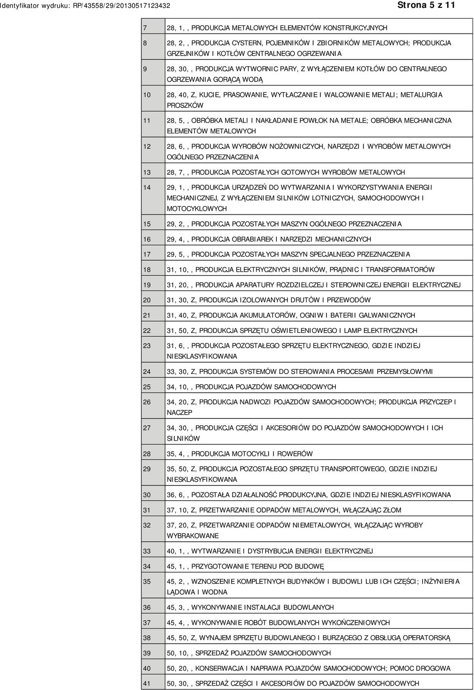 NAKŁADANIE POWŁOK NA METALE; OBRÓBKA MECHANICZNA ELEMENTÓW METALOWYCH 12 28, 6,, PRODUKCJA WYROBÓW NOŻOWNICZYCH, NARZĘDZI I WYROBÓW METALOWYCH OGÓLNEGO PRZEZNACZENIA 13 28, 7,, PRODUKCJA POZOSTAŁYCH