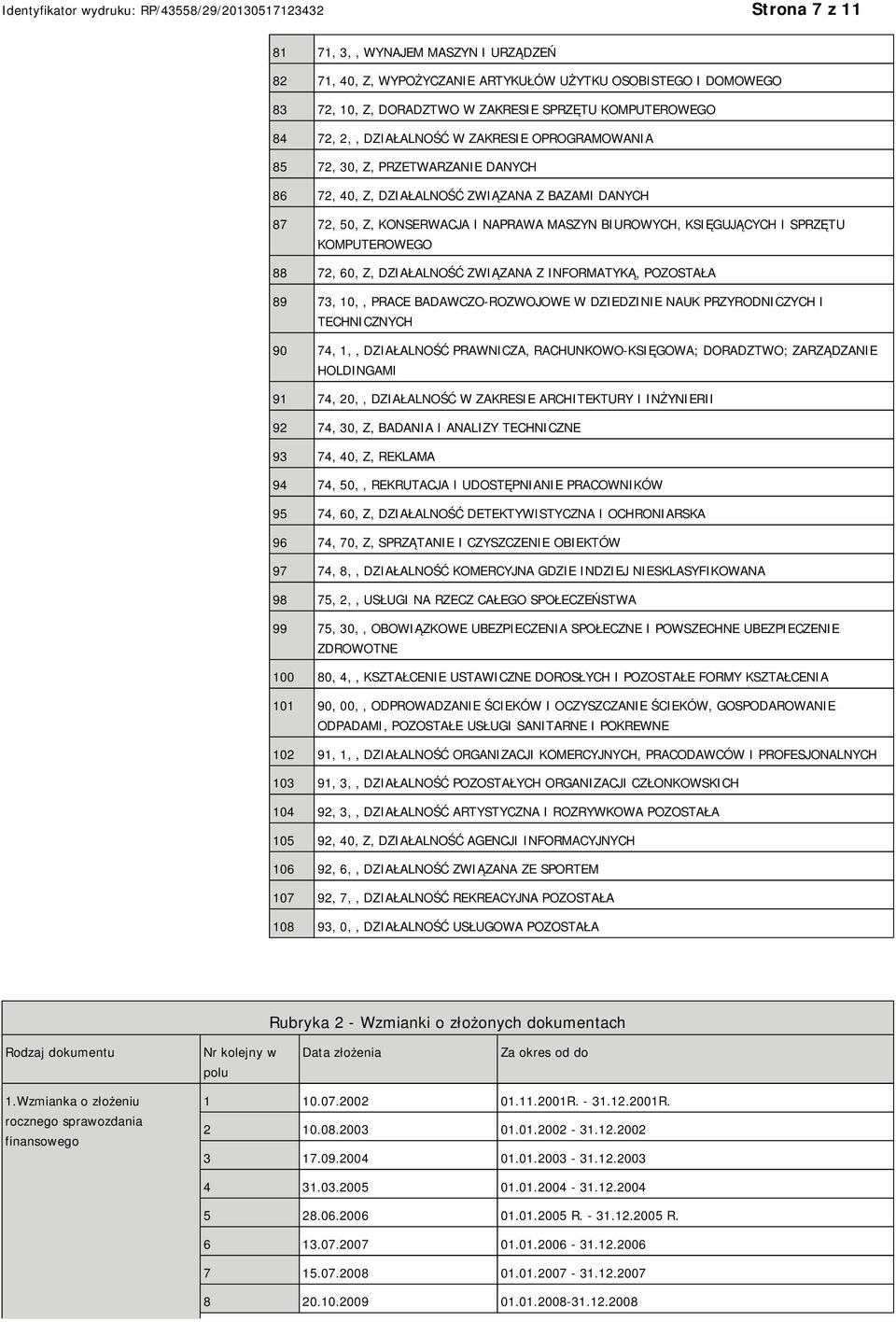 KOMPUTEROWEGO 88 72, 60, Z, DZIAŁALNOŚĆ ZWIĄZANA Z INFORMATYKĄ, POZOSTAŁA 89 73, 10,, PRACE BADAWCZO-ROZWOJOWE W DZIEDZINIE NAUK PRZYRODNICZYCH I TECHNICZNYCH 90 74, 1,, DZIAŁALNOŚĆ PRAWNICZA,