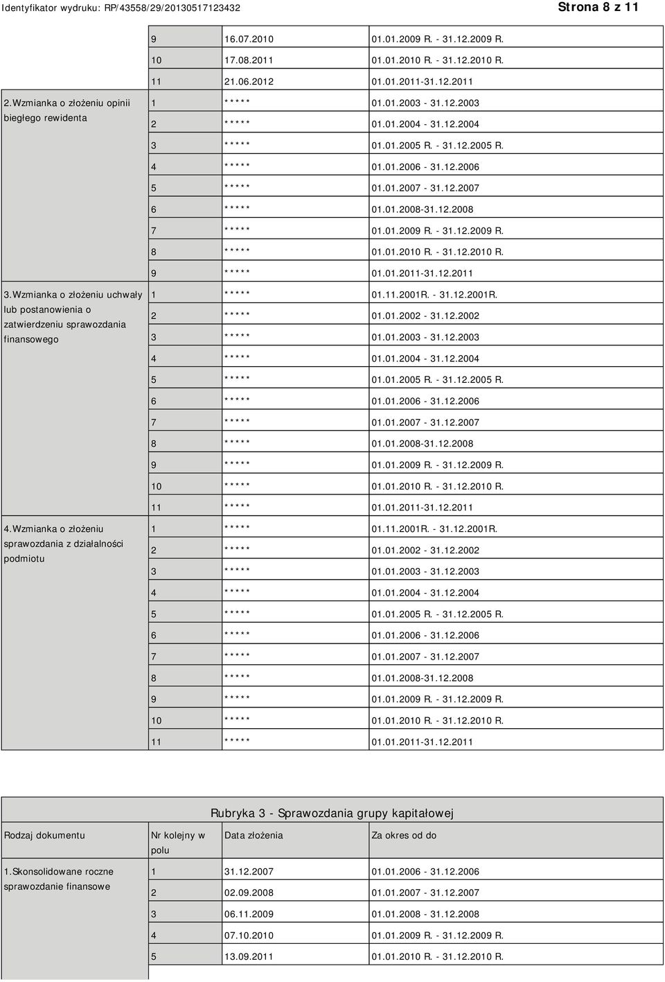 01.2010 R. - 31.12.2010 R. 9 ***** 01.01.2011-31.12.2011 3.Wzmianka o złożeniu uchwały lub postanowienia o zatwierdzeniu sprawozdania finansowego 1 ***** 01.11.2001R. - 31.12.2001R. 2 ***** 01.01.2002-31.