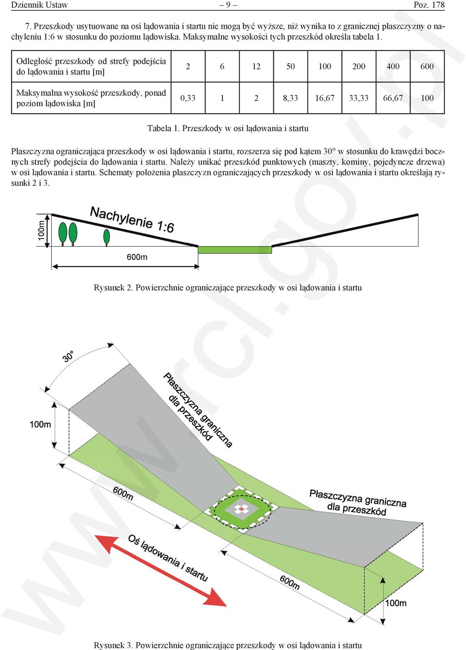 Odległość przeszkody od strefy podejścia do lądowania i startu [m] Maksymalna wysokość przeszkody, ponad poziom lądowiska [m] 2 6 12 50 100 200 400 600 0,33 1 2 8,33 16,67 33,33 66,67 100 Tabela 1.