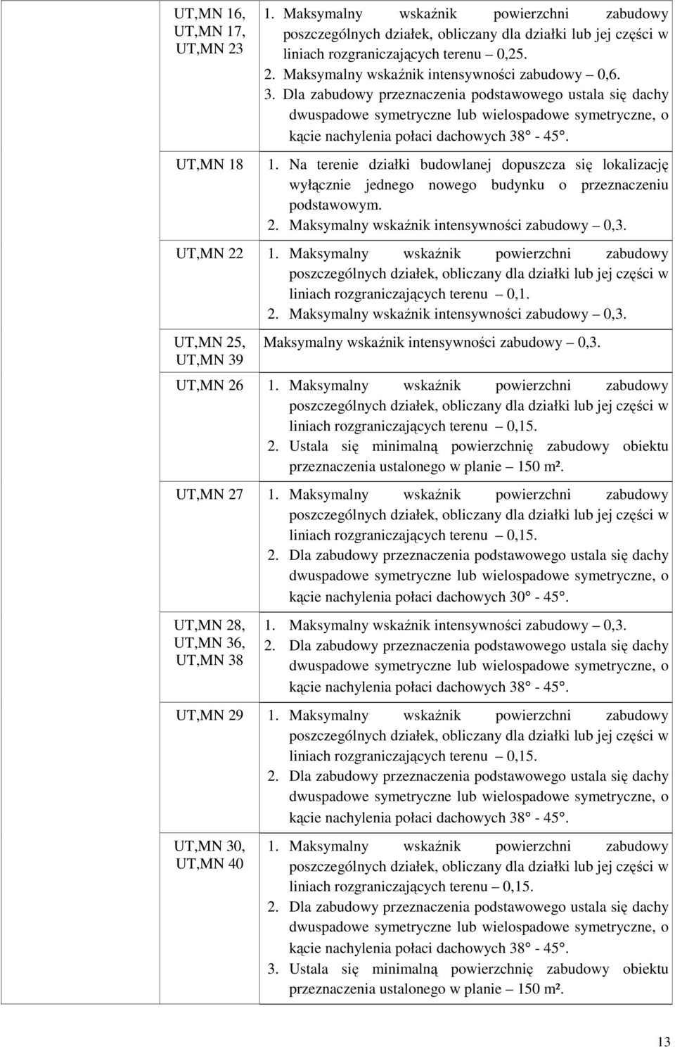 Na terenie działki budowlanej dopuszcza się lokalizację wyłącznie jednego nowego budynku o przeznaczeniu podstawowym. 2. Maksymalny wskaźnik intensywności zabudowy 0,3. UT,MN 22 1.