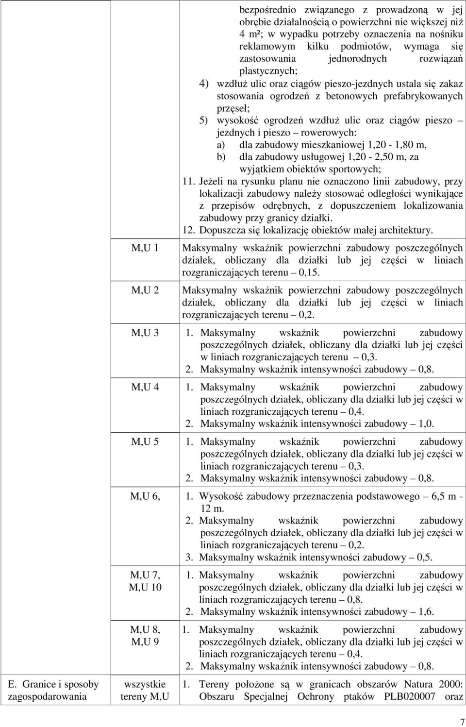 wysokość ogrodzeń wzdłuż ulic oraz ciągów pieszo jezdnych i pieszo rowerowych: a) dla zabudowy mieszkaniowej 1,20-1,80 m, b) dla zabudowy usługowej 1,20-2,50 m, za wyjątkiem obiektów sportowych; 11.