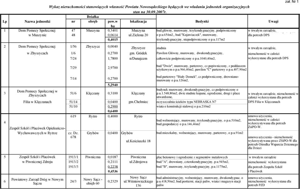 główny, murowany, trzykondygnacyjny, podpiwniczony w nieruchomość trwałym zarządzie, w całości wykorzystana w Muszynie 48 0,0614 ul.zielona 20 o p.u.654m2,, bud.