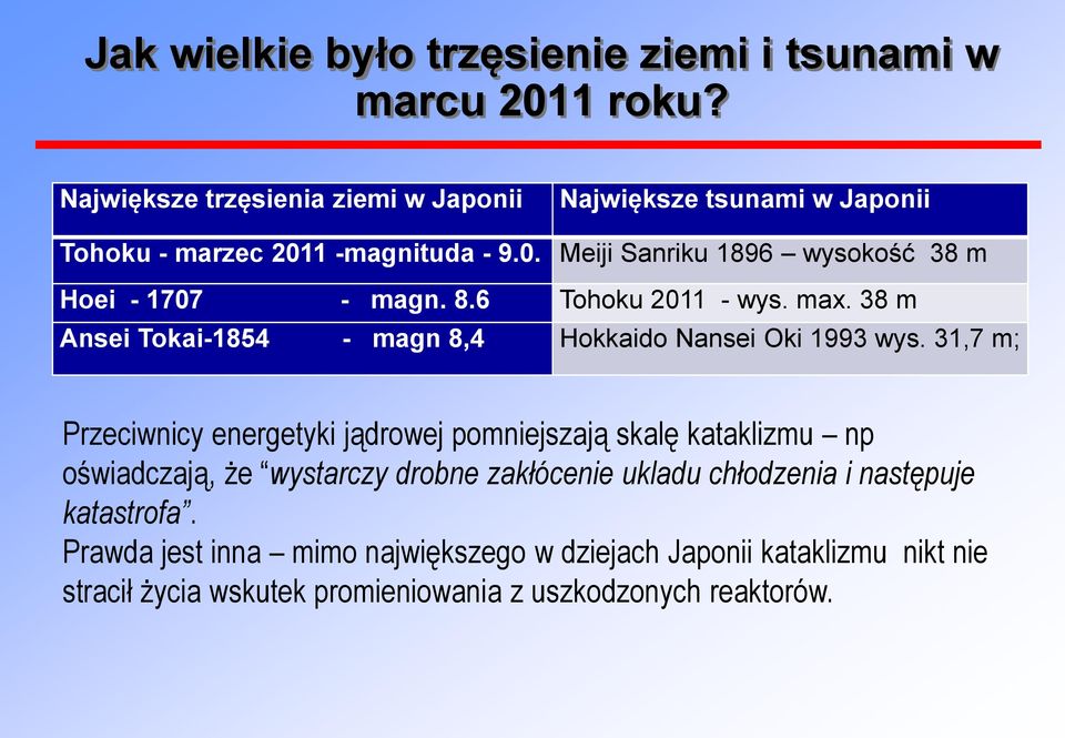 8.6 Tohoku 2011 - wys. max. 38 m Ansei Tokai-1854 - magn 8,4 Hokkaido Nansei Oki 1993 wys.