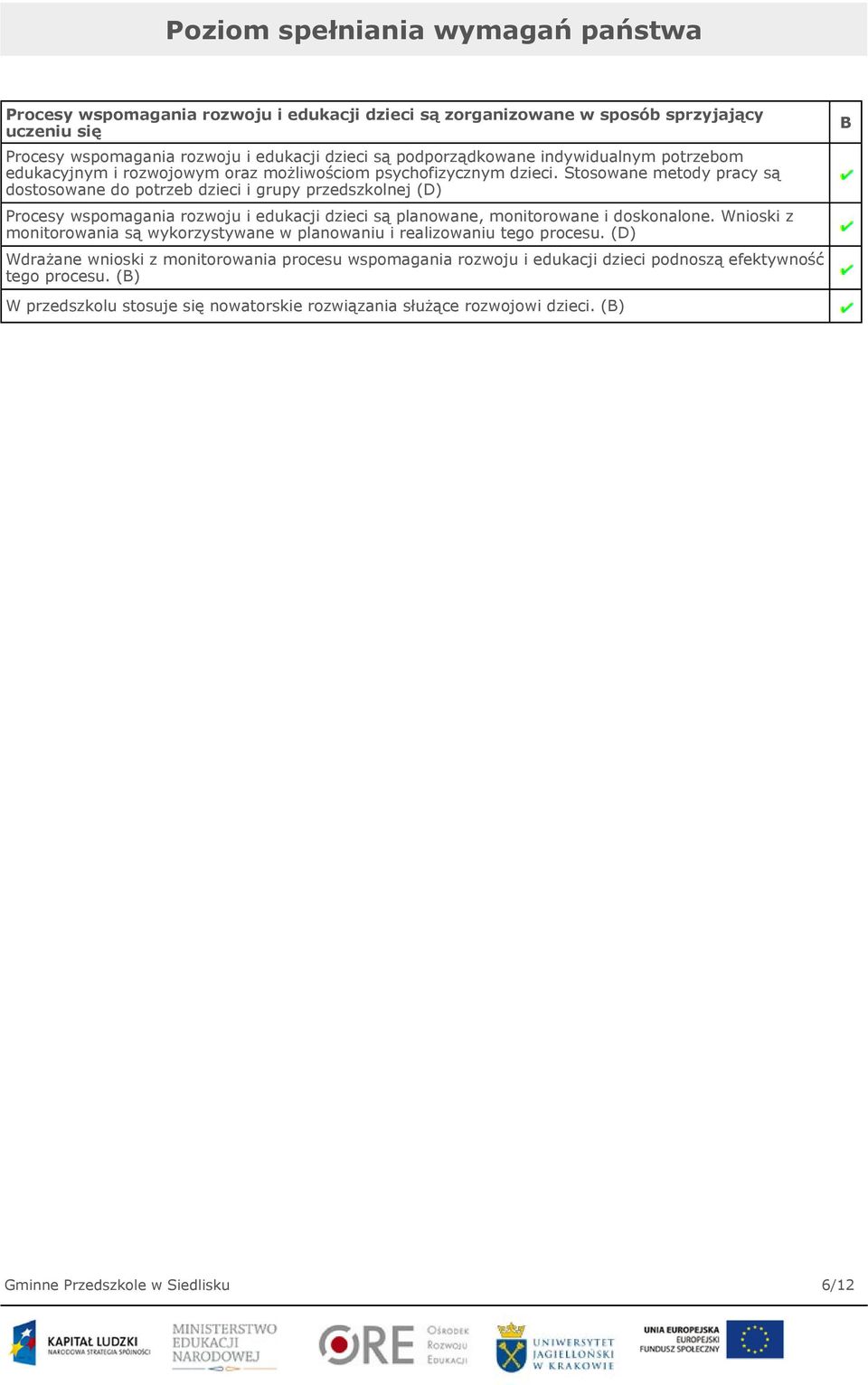 Stosowane metody pracy są dostosowane do potrzeb dzieci i grupy przedszkolnej (D) Procesy wspomagania rozwoju i edukacji dzieci są planowane, monitorowane i doskonalone.