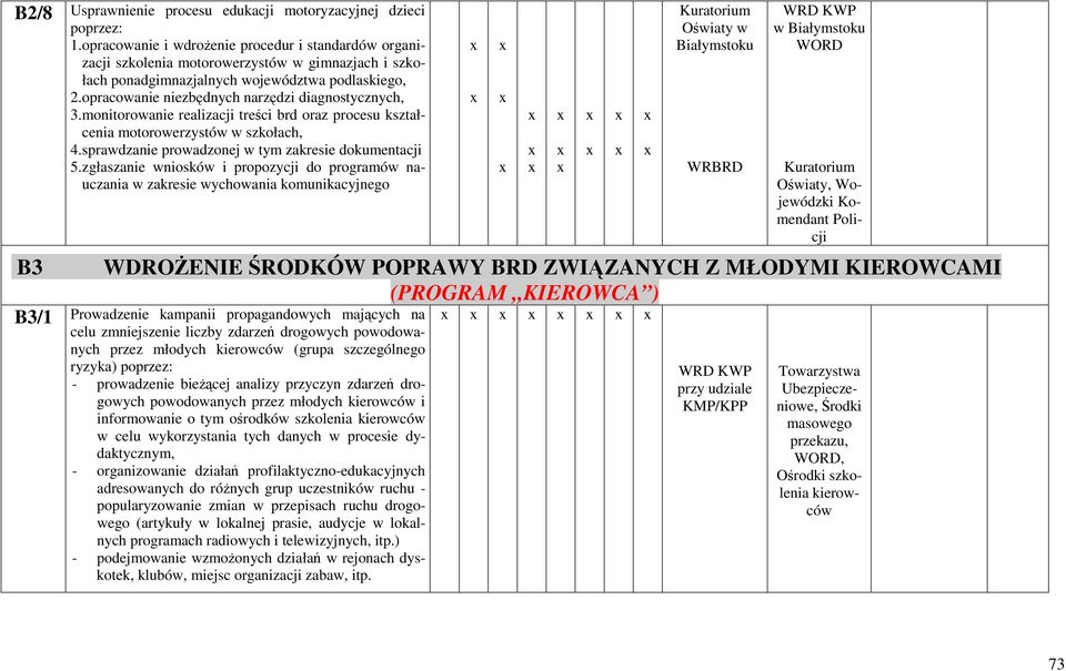 opracowanie niezbdnych narzdzi diagnostycznych, 3. monitorowanie realizacji treci brd oraz procesu kształcenia motorowerzystów w szkołach, 4. sprawdzanie prowadzonej w tym zakresie dokumentacji 5.