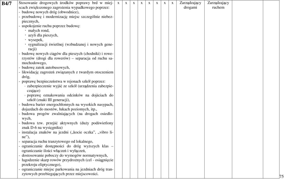 rowerów) separacja od ruchu samochodowego, - budow zatok autobusowych, - likwidacj zagroe zwizanych z twardym otoczeniem dróg, - popraw bezpieczestwa w rejonach szkół poprzez: zabezpieczenie wyj ze