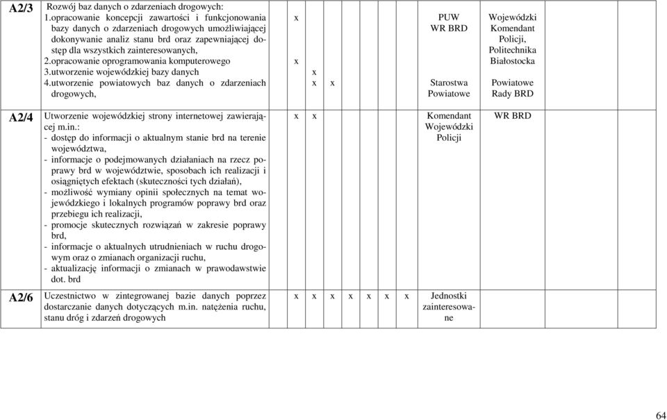 opracowanie oprogramowania komputerowego 3. utworzenie wojewódzkiej bazy danych 4.