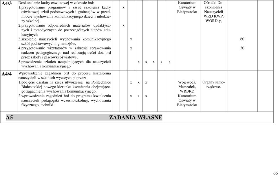 przygotowanie odpowiednich materiałów dydaktycznych i metodycznych do poszczególnych etapów edukacyjnych 3. szkolenie nauczycieli wychowania komunikacyjnego szkół podstawowych i gimnazjów, 4.