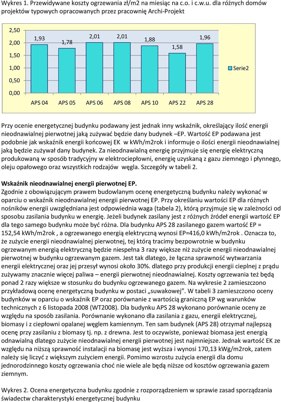 28 Przy ocenie energetycznej budynku podawany jest jednak inny wskaźnik, określający ilość energii nieodnawialnej pierwotnej jaką zużywać będzie dany budynek EP.